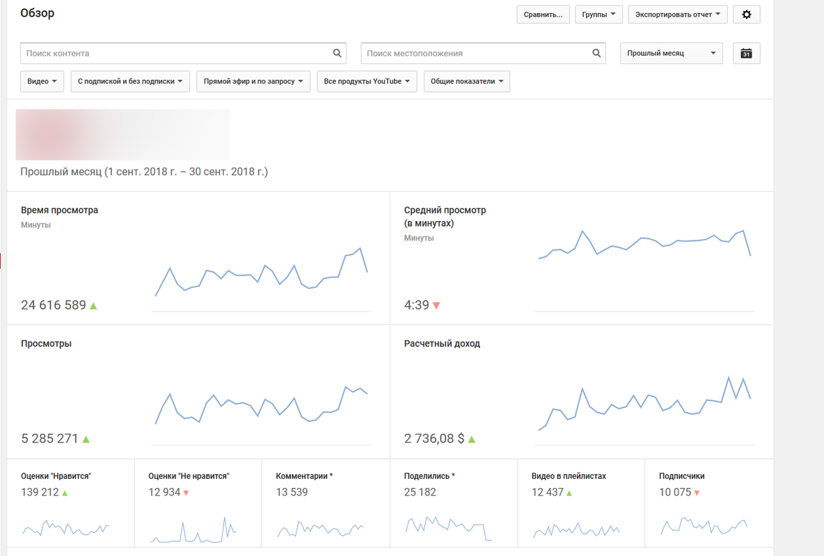 Statistika-Sentyabr-2018